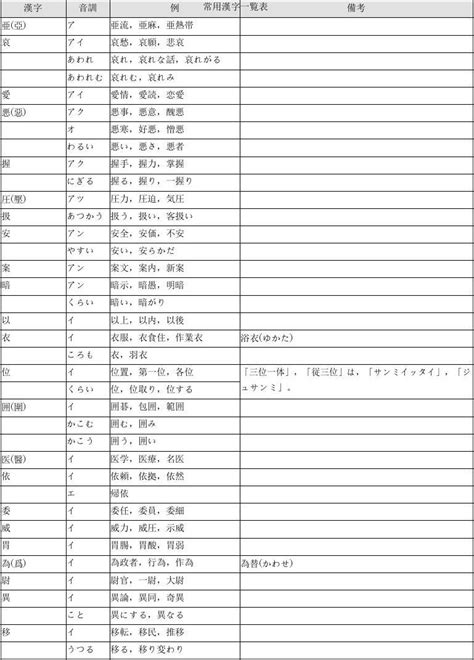 日元找字|日语的常用汉字表（PDF 和表格资源）